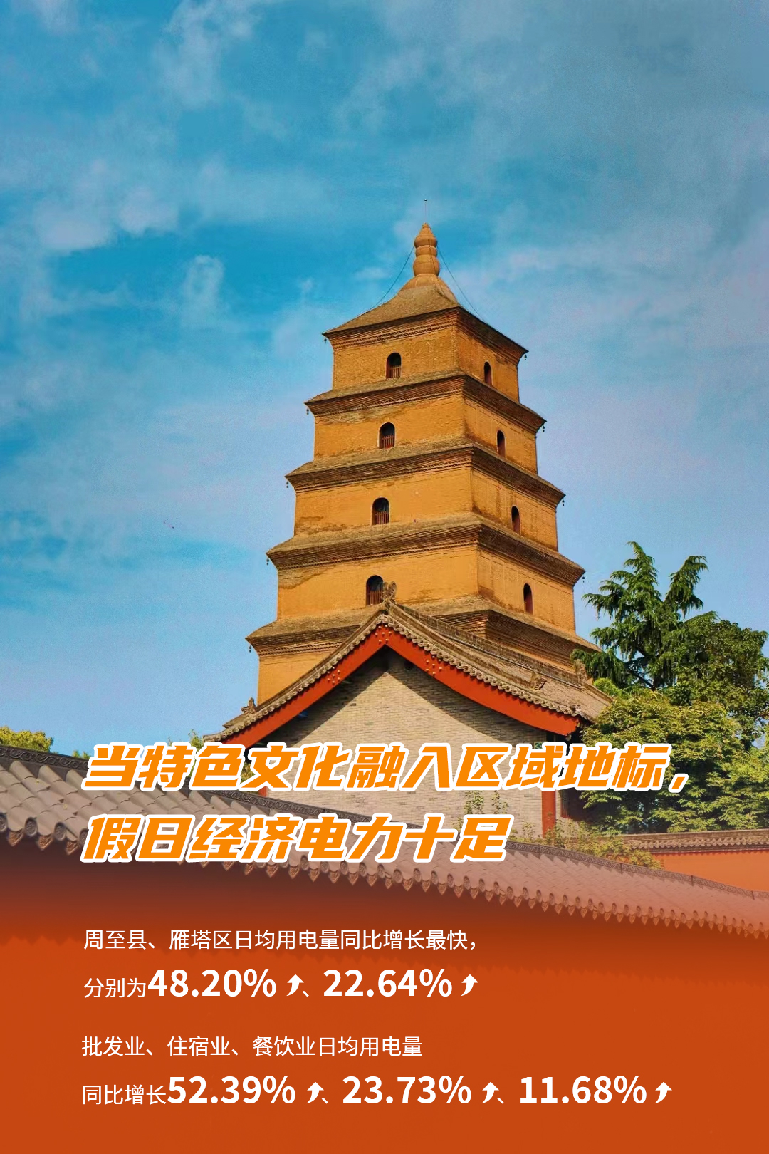 电力数据看中秋国庆 旅游经济释放无限活力_fororder_图片4