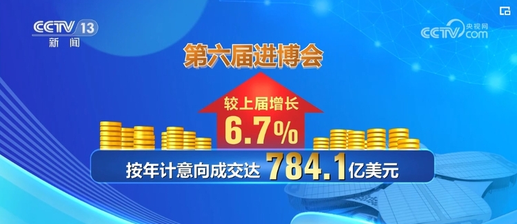 亮点纷呈 成果丰硕……进博会采购商“购物车”兼具“烟火气”和科技感