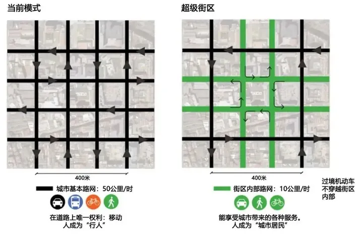 “15分钟城市”: 城市可持续发展的新“密码” “15分钟城市”: 城市可持续发展的新“密码”