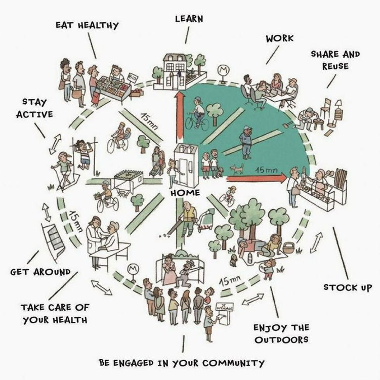 “15分钟城市”: 城市可持续发展的新“密码” “15分钟城市”: 城市可持续发展的新“密码”