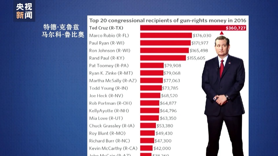 新闻观察丨枪支暴力顽疾难除 美国控枪为何这么难?