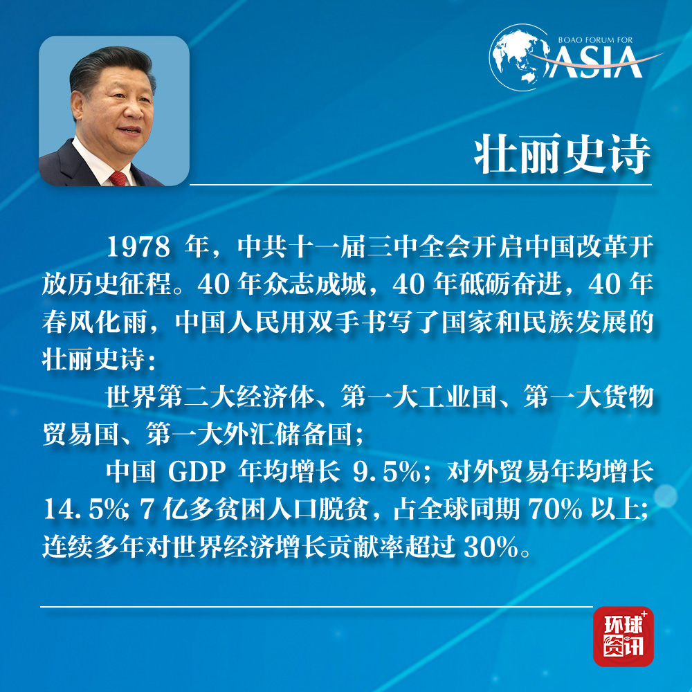 【图解】习近平博鳌演讲：经济全球化不可逆转 中国开放大门越来越大