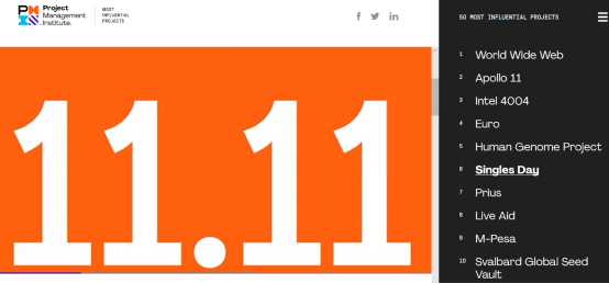 「海外网」美国项目管理杂志评选天猫双11为第6位全世界最有影响