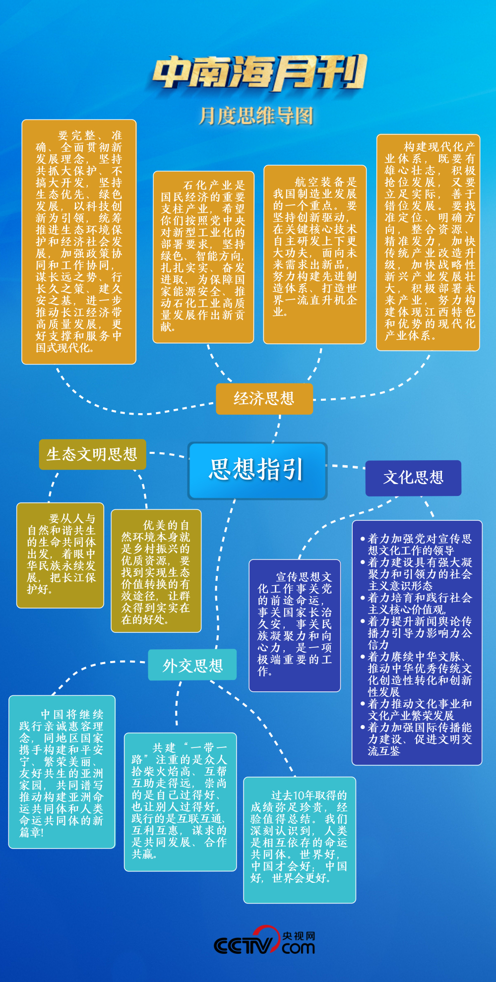 天天学习丨中南海月刊(2023.10)