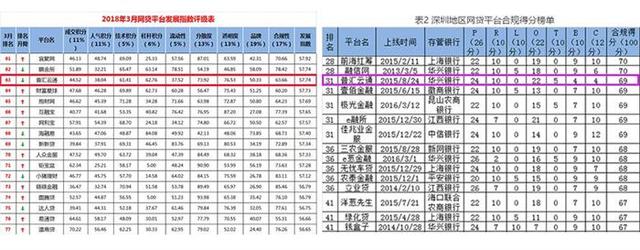 普汇云通荣登双榜 坚持合规发展不动摇