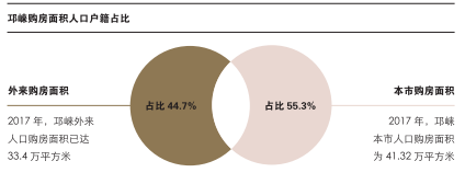 （导航成都，移动端）机遇城市新样本 邛崃824亩优质地块集中亮相