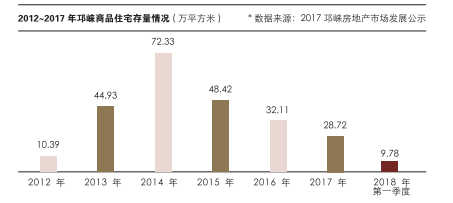 （导航成都，移动端）机遇城市新样本 邛崃824亩优质地块集中亮相