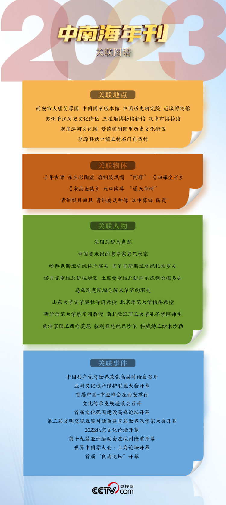 天天学习|中南海2023年刊·文化篇