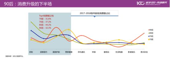 解读“跨境电商”:高知群体、理性消费、新世代更能花