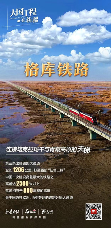 大国工程在新疆丨格库铁路——连接塔克拉玛干与青藏高原的天梯