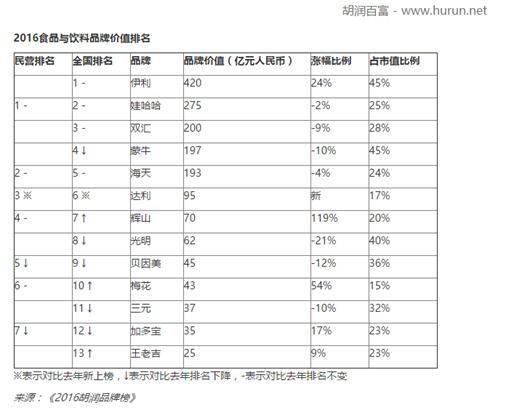 长牛股 伊利股份品牌价值背后的支撑力量