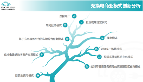 《2022-2023中国电动汽车充电基础设施发展年度报告》正式发布_fororder_image004