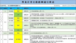 受天气原因影响部分高速限速 黑龙江今日路网通行状态