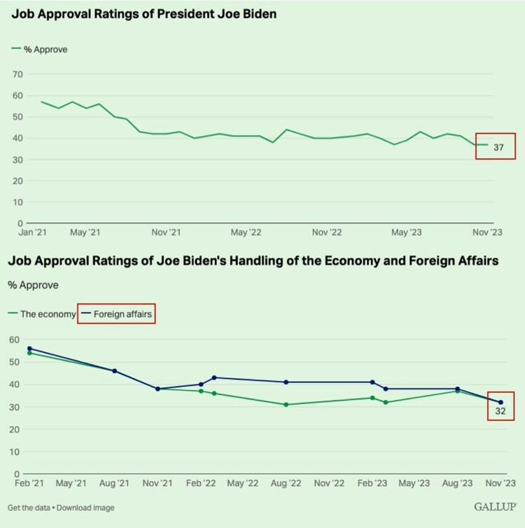 美智库:动荡的美国政治让2024年更艰难!