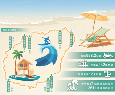 海南环岛旅游公路:椰风海韵两千里 串珠成链一路通_fororder_1704400388234_1