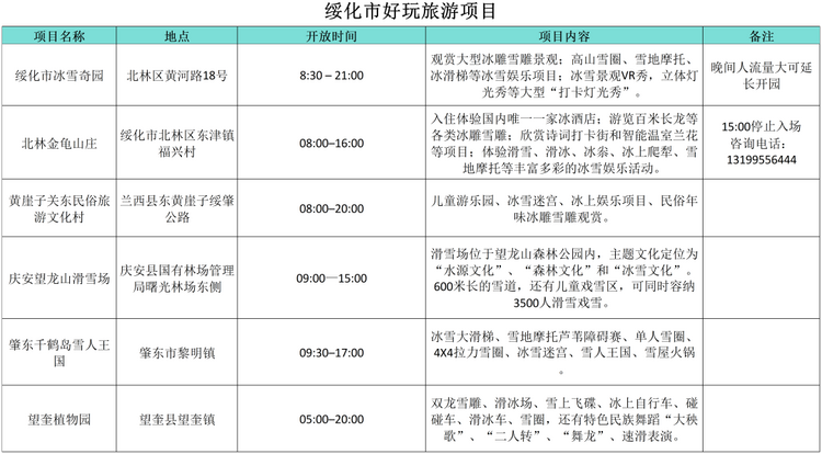小金豆”们看过来!这份黑龙江旅行攻略你值得拥有!——绥化篇_fororder_绥化6