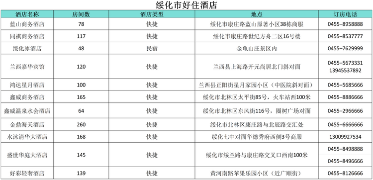 小金豆”们看过来！这份黑龙江旅行攻略你值得拥有！——绥化篇_fororder_绥化7