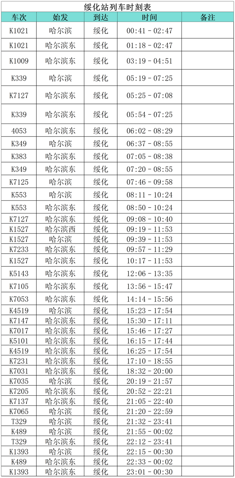 小金豆”们看过来!这份黑龙江旅行攻略你值得拥有!——绥化篇