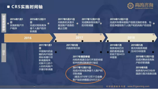 高鸣咨询从容应对全球征税税务专题讲座圆满