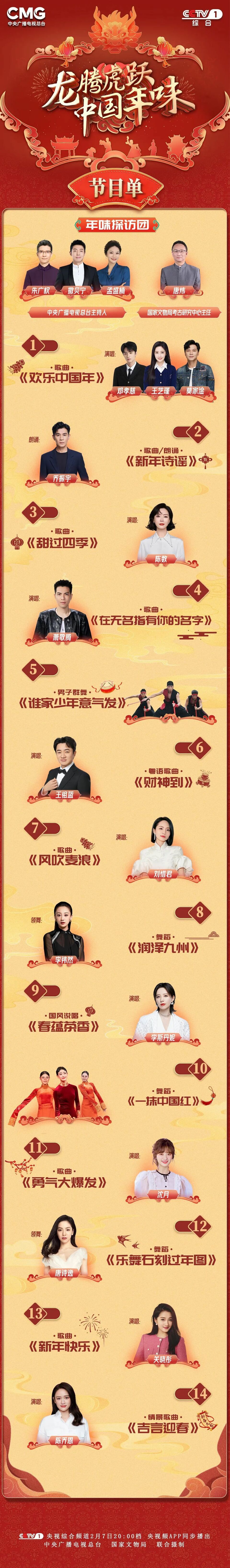 《龙腾虎跃·中国年味》:以文物溯源文化根脉,用创新引领文化自信