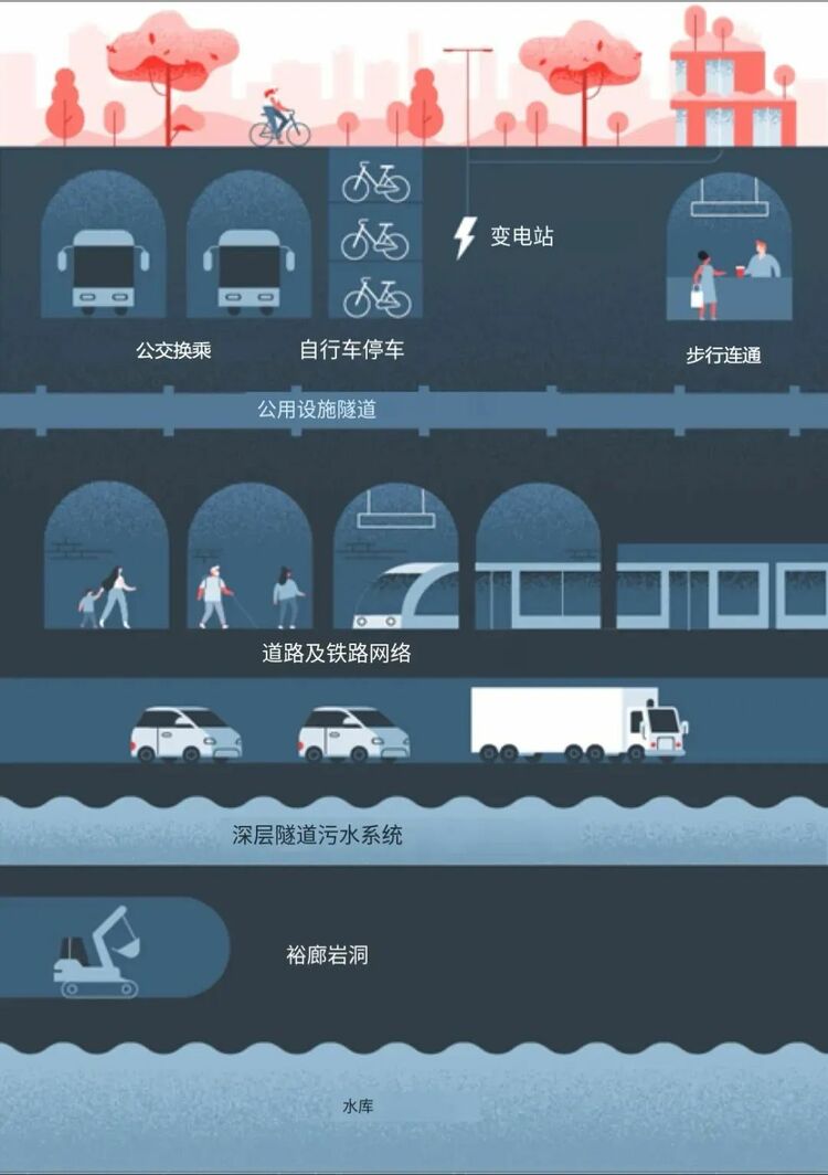 地下空间:未来城市可持续发展的重要方向 地下空间:未来城市可持续发展的重要方向