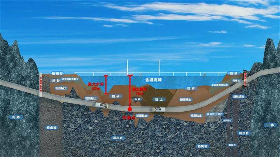 “定海号”攻坚世界超级海底高铁隧道