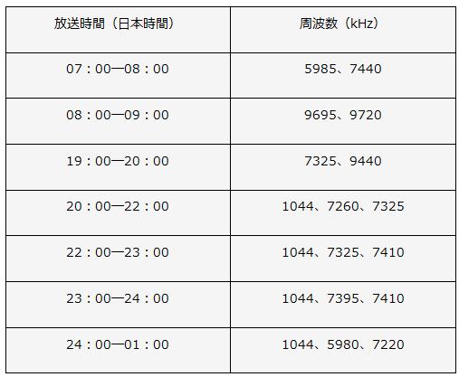 图片默认标题_fororder_周波数