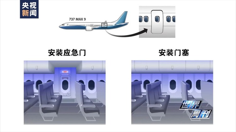 世界周刊丨波音危机