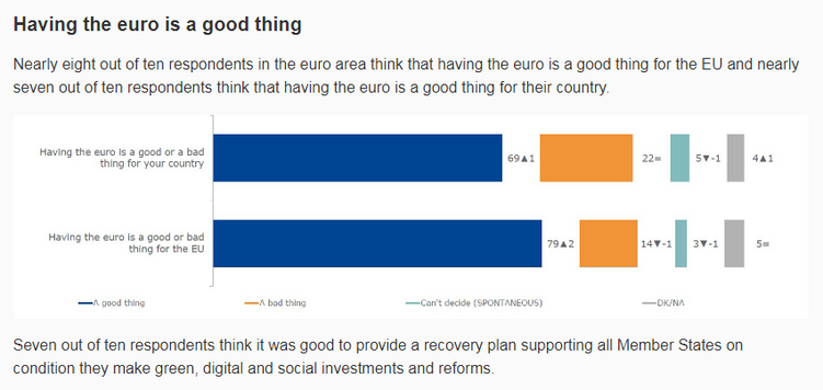 25岁的欧元 未来何去何从?