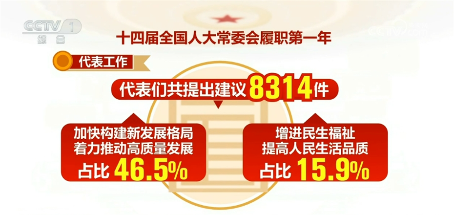 透过数据看履职“成绩单” 人大工作高质量发展迈出新步伐