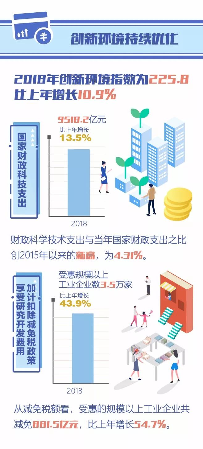 [国际在线]【图解】2018中国创新指数，感受中国创新能力！