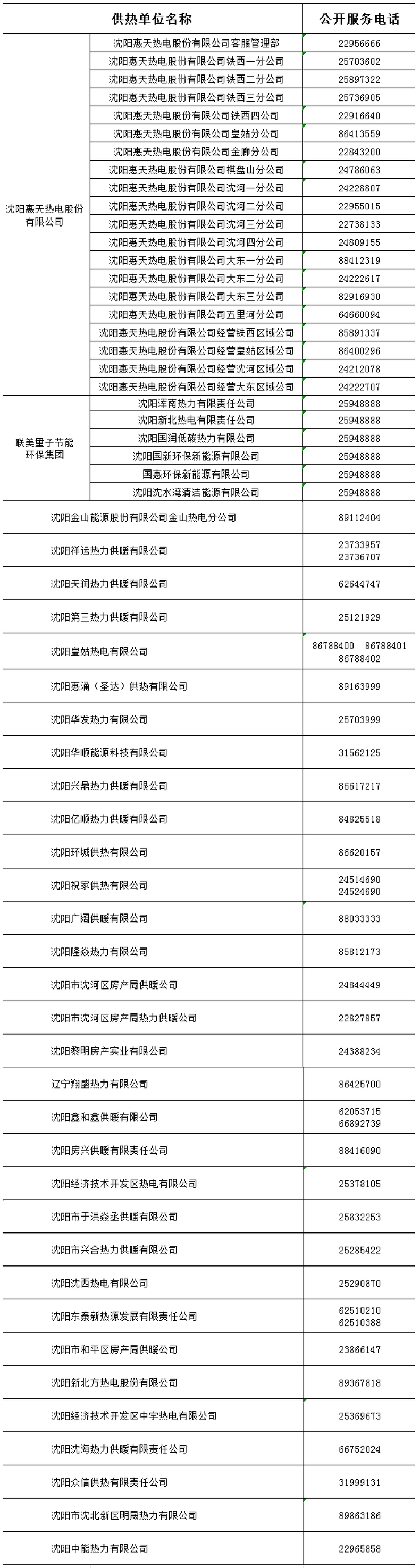 给蓝天减负 沈阳10月24日至27日错峰启炉