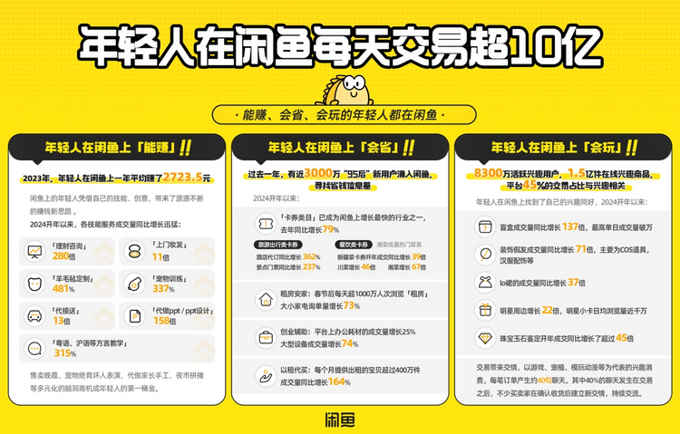 “绿色风”吹热新市场 年轻人每天在闲鱼交易超10亿 “绿色风”吹热新市场 年轻人每天在闲鱼交易超10亿_fororder_图片11