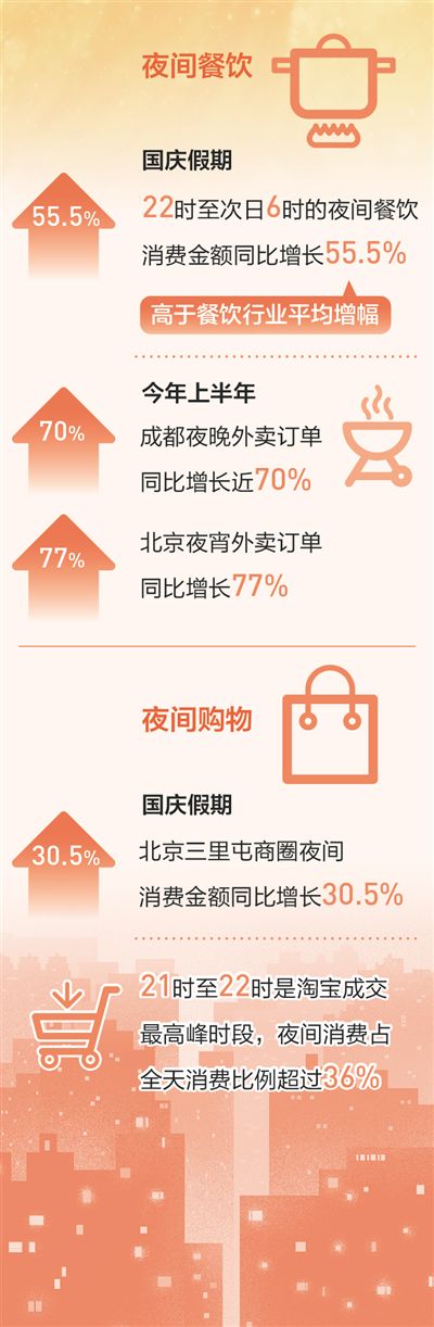 [人民日报]传统商业 夜晚也精彩(经济聚焦·夜间经济观察①)