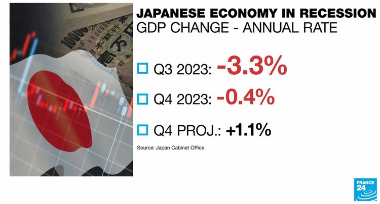 “跌出”全球第三的日本(Japan)可能将继续下滑