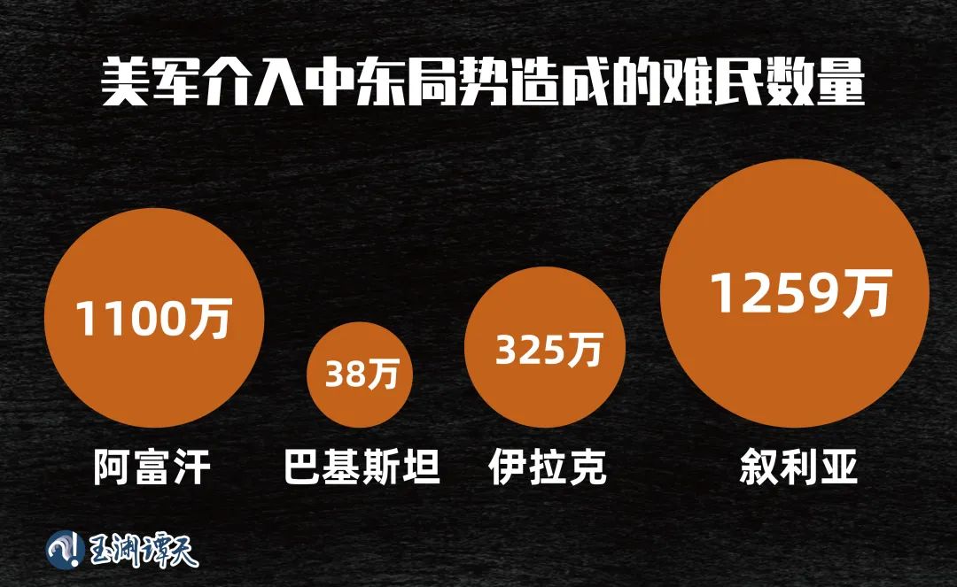 中东的形势变了