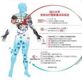 （今日热点2，序号1，导航成都，移动端）治疗血癌药物有望3年内在川面世