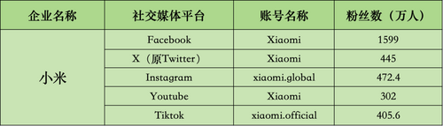 品牌出海社媒传播分析报告——小米篇