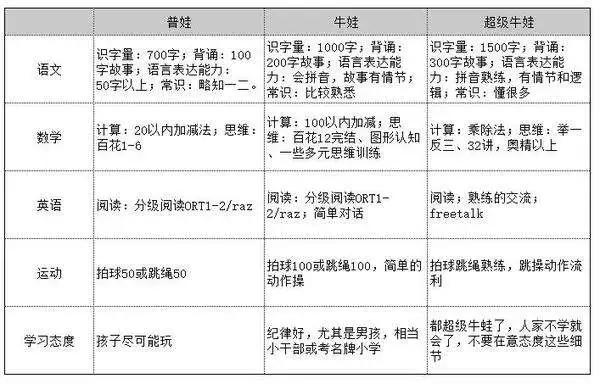懂核反应堆、学过微积分？幼儿园“神童简历”太雷人了！