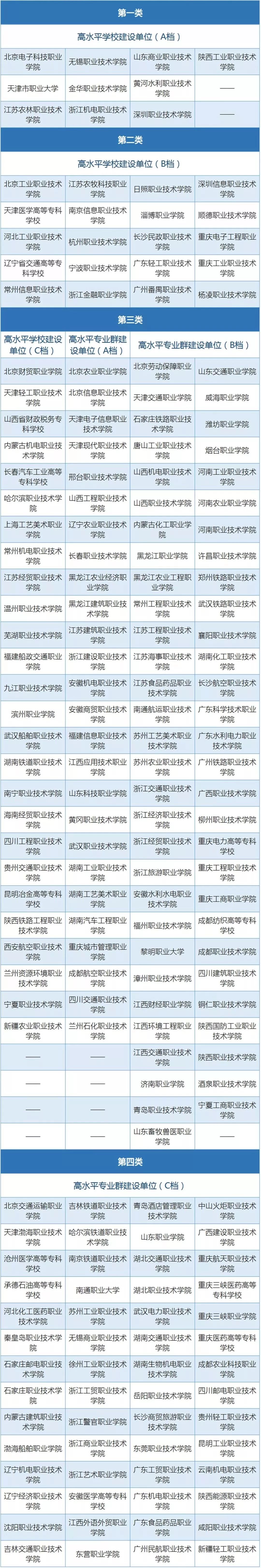 [中国青年报]197所！“双高计划”来了