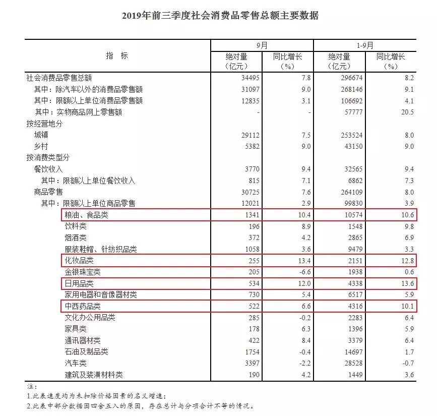 「中新网」消费能力哪家强？8省份增速跑赢全国，江苏总额第一