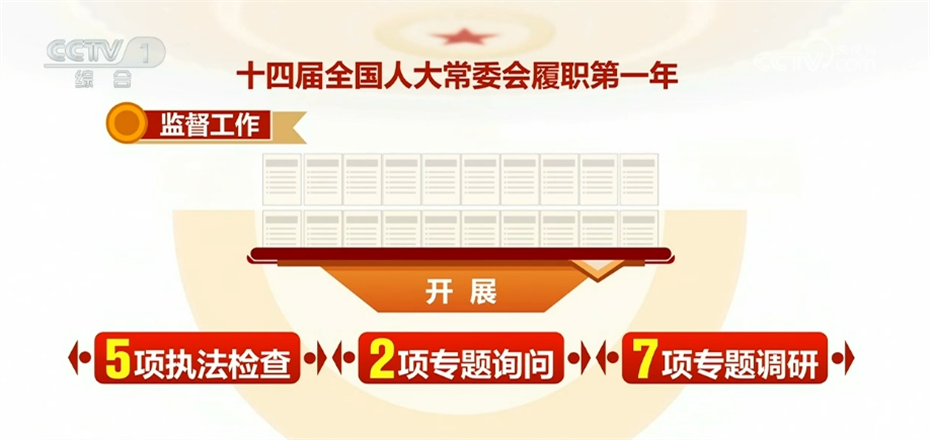 透过数据看履职“成绩单” 人大工作高质量发展迈出新步伐