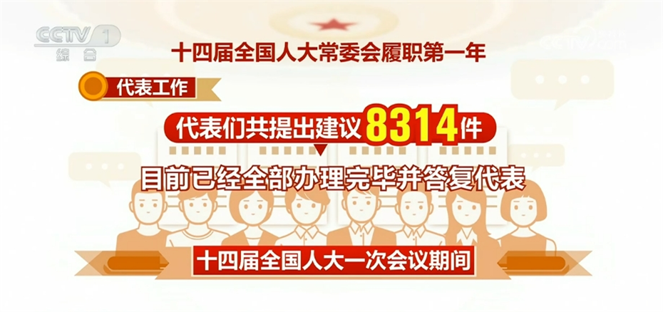 透过数据看履职“成绩单” 人大工作高质量发展迈出新步伐