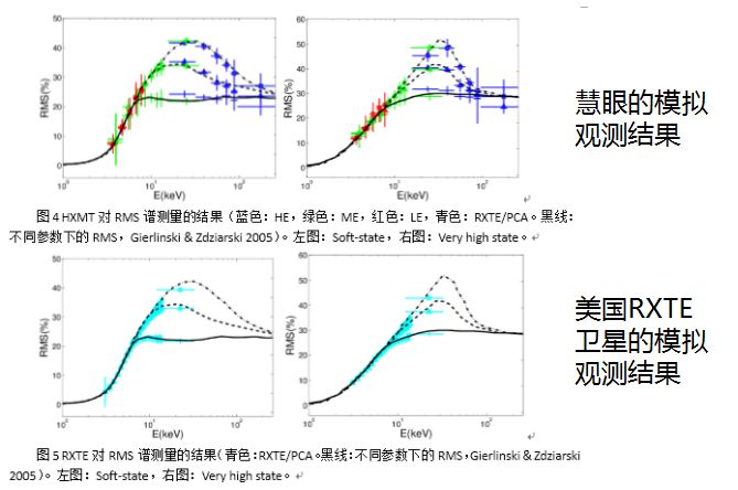 【科技日报】“慧眼”最近又看见了啥？