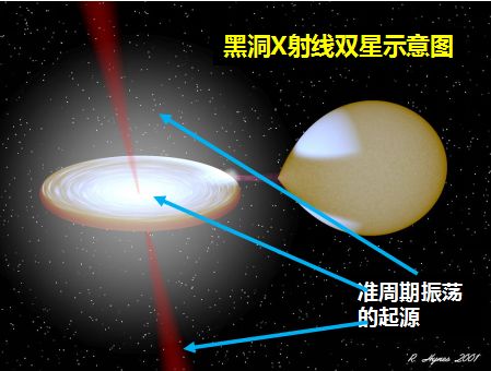 【科技日报】“慧眼”最近又看见了啥？