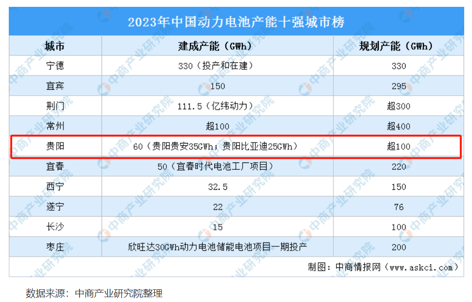 新质生产力︱电动贵州:一场塑造绿色生产力的商业变革