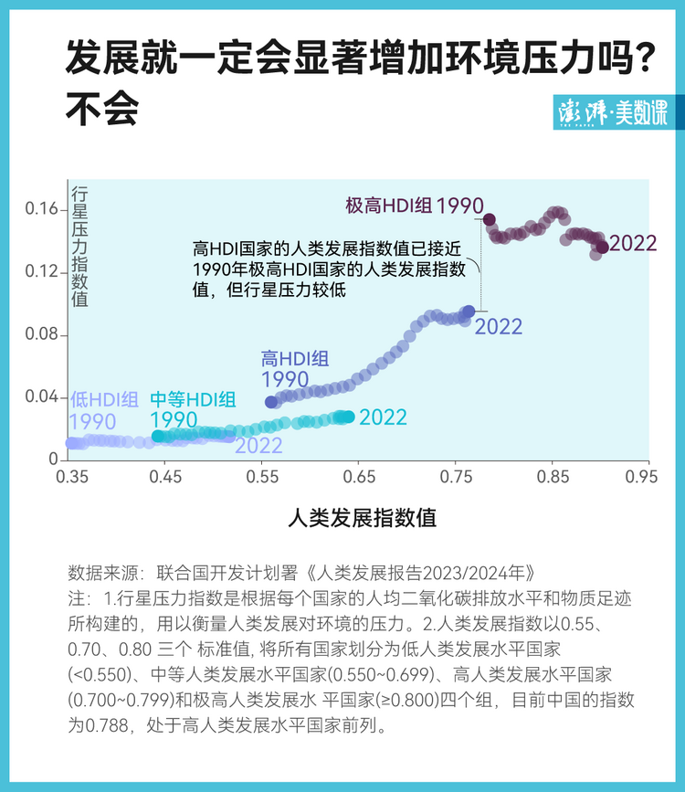 联合国最新《人类发展报告》发布,全球发展不均衡现象加剧