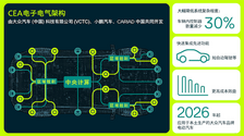 大众汽车与小鹏汽车共同为中国市场开发电动汽车高性能电子电气架构