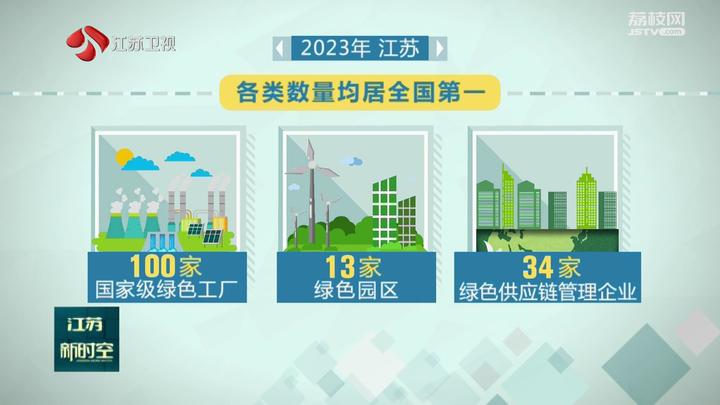 让绿色成为新质生产力重要内涵 2024年江苏争创90家国家绿色工厂