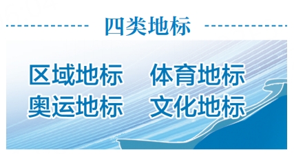 “雪如意”将打造为四类地标_fororder_雪如意